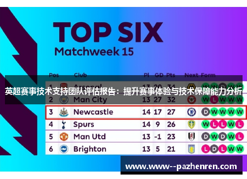 英超赛事技术支持团队评估报告：提升赛事体验与技术保障能力分析