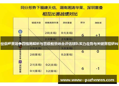 世俱杯赛场争四格局解析与晋级前景综合评估球队实力走势与关键赛程研判