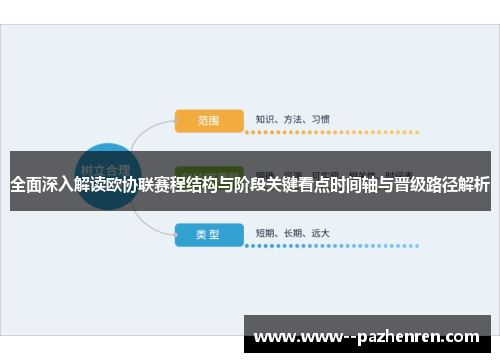 全面深入解读欧协联赛程结构与阶段关键看点时间轴与晋级路径解析